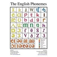 English Phonemes Chart (ABAX)